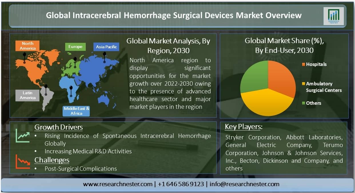 Global-Intracerebral-Hemorrhage-Surgical-Devices-Market-Overview (1)